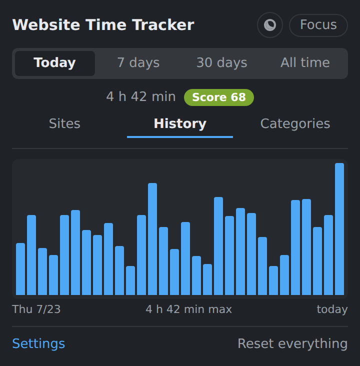 Popup showing a 30 day history chart